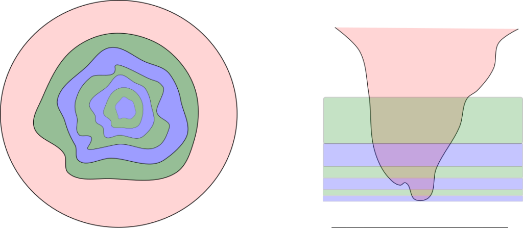 Illustration of De Giorgi’s iterative procedure