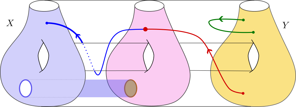 Decorated cylinder graph